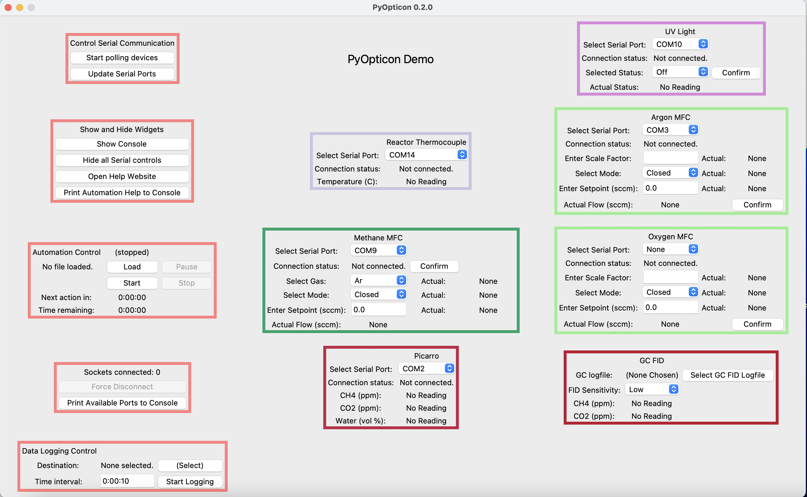 A screenshot of the demo dashboard in its just-opened state